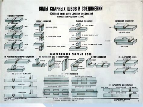 Техника нанесения шпатлевки на сварные швы