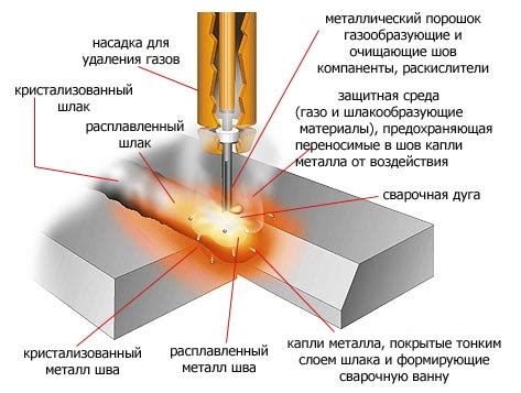 Техника наплавки на арматуру с использованием электродов