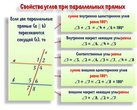 Техника направления полотна: движения и углы