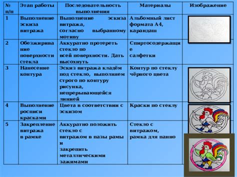 Техника покрытия металлическими красками