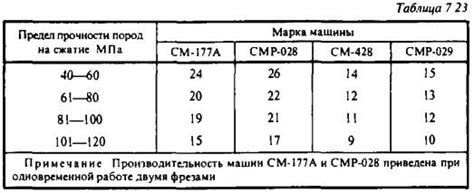 Техника работы с кольцевыми фрезами