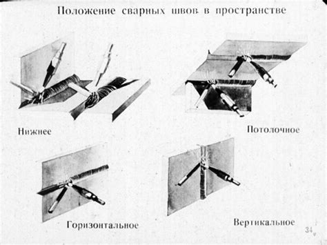 Техника сварки арматуры крест накрест