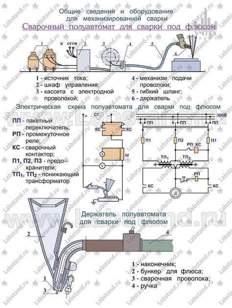 Техника сварки и резки металлов