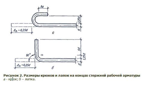 Техника скручивания гибкой арматуры