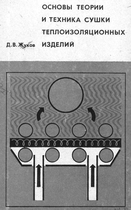 Техника сушки и обработки покрытия