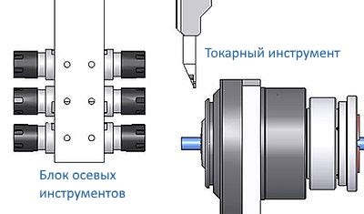 Техника точения шкива