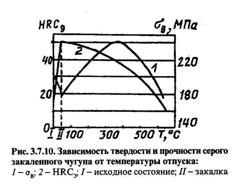 Техника эффективной колки металла