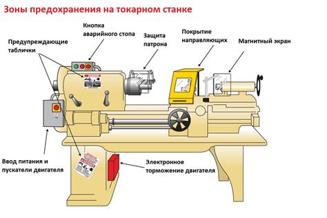 Техники безопасности при работе на самодельном токарном станке