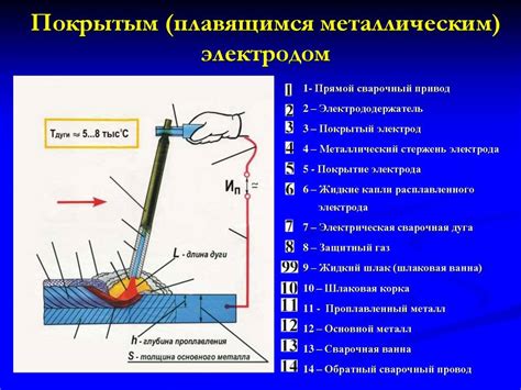 Техники варки тонкого металла электродом