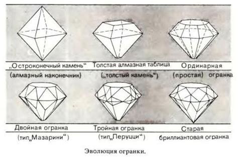 Техники декоративной обработки камней