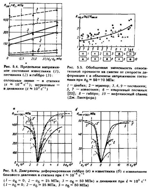 Техники изменения деформируемости металла