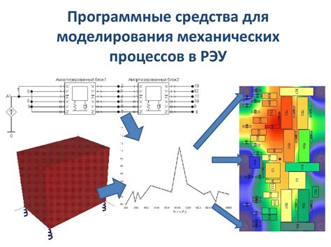 Техники использования тепловых процессов