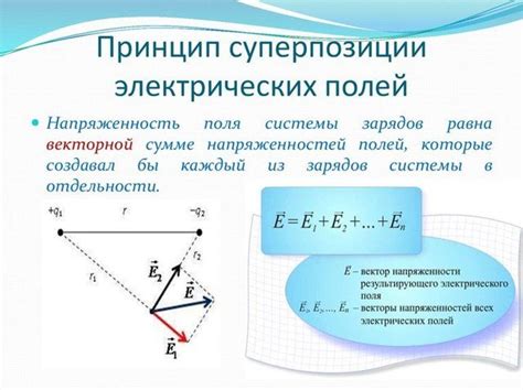 Техники исследования электрических полей в металлах для определения потенциала