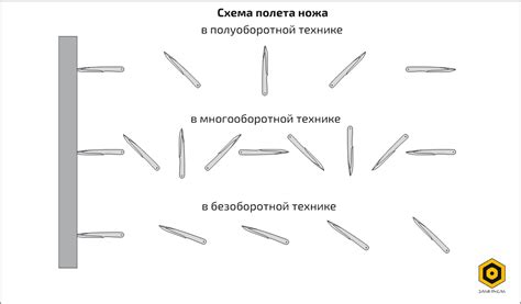 Техники и приемы метания металла