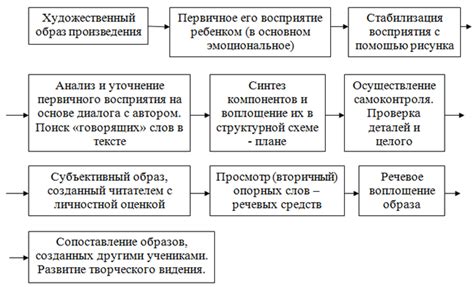 Техники и процесс создания произведений из металла