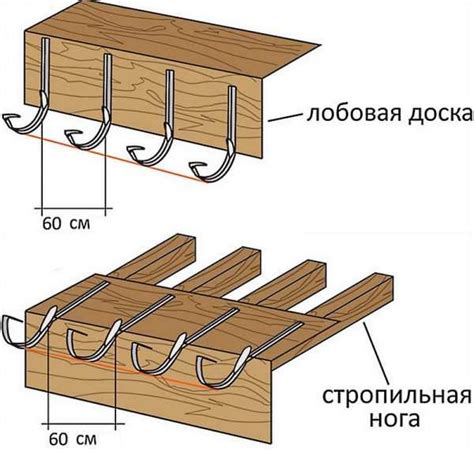 Техники и советы по монтажу оцинкованных отливов