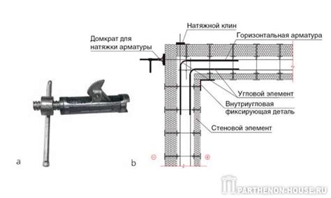 Техники натяжки арматуры