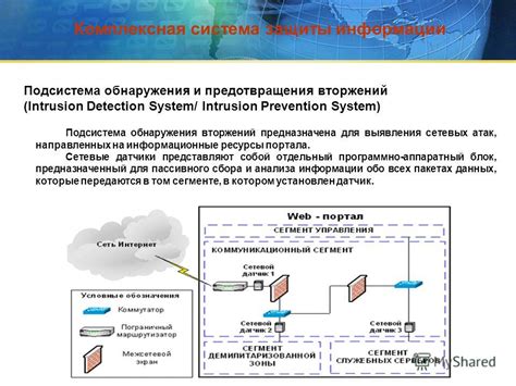 Техники обнаружения портала