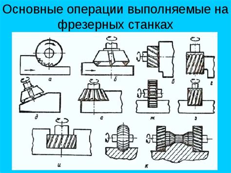 Техники обработки металлов фрезерованием