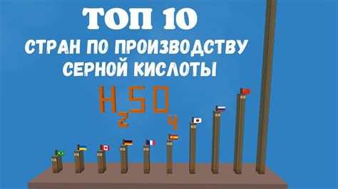 Техники редактирования статистики в Minecraft