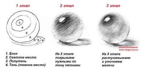 Техники рисования на щите