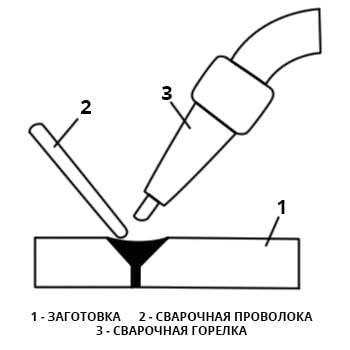 Техники сварки тонкостенных металлов