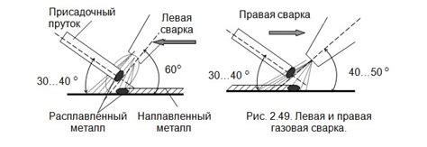 Техники сварки цветных металлов с использованием проволоки