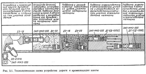 Техники строительства шахт