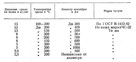 Техники с применением пара и горячей воды