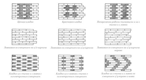 Техники укладки кирпича на металлическую поверхность