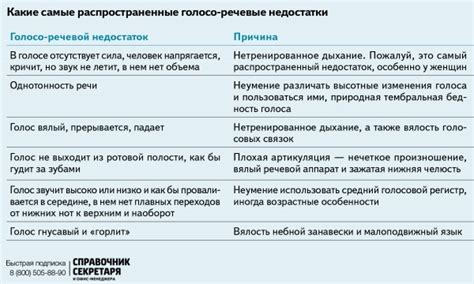 Техники эффективного общения в группе игроков