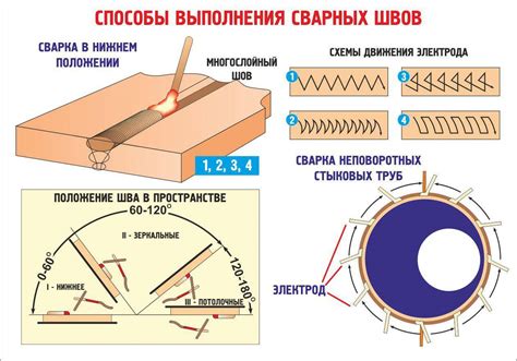 Техники эффективного применения электрода