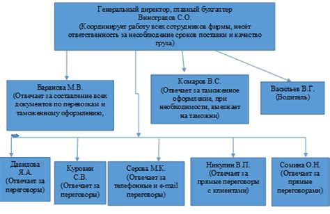 Техническая оснащенность предприятия