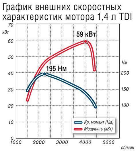 Технические аспекты выбора и регулирования крутящего момента