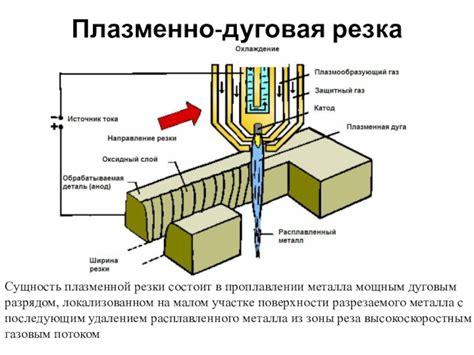 Технические аспекты дуговой резки