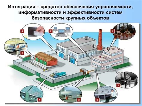 Технические аспекты обеспечения безопасности