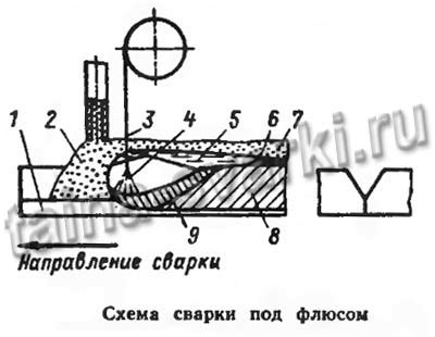 Технические аспекты процесса сварки металлов