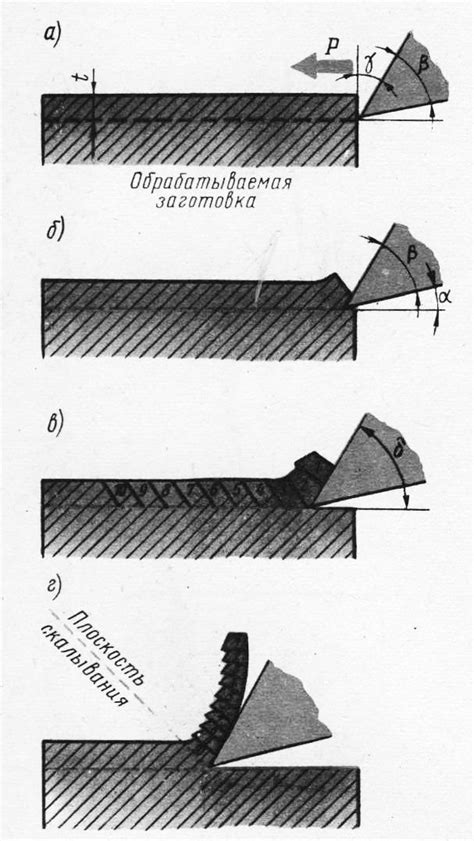 Технические аспекты резания металла