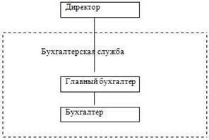 Технические аспекты учета