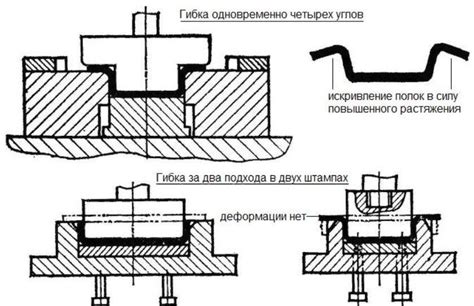 Технические аспекты штамповки металла