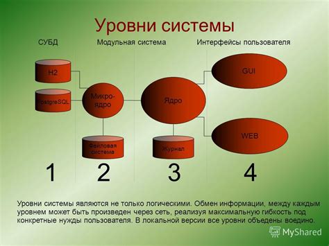 Технические возможности и гибкость выбора профиля