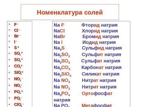 Технические названия солей металлов