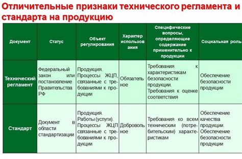 Технические нормы и стандарты