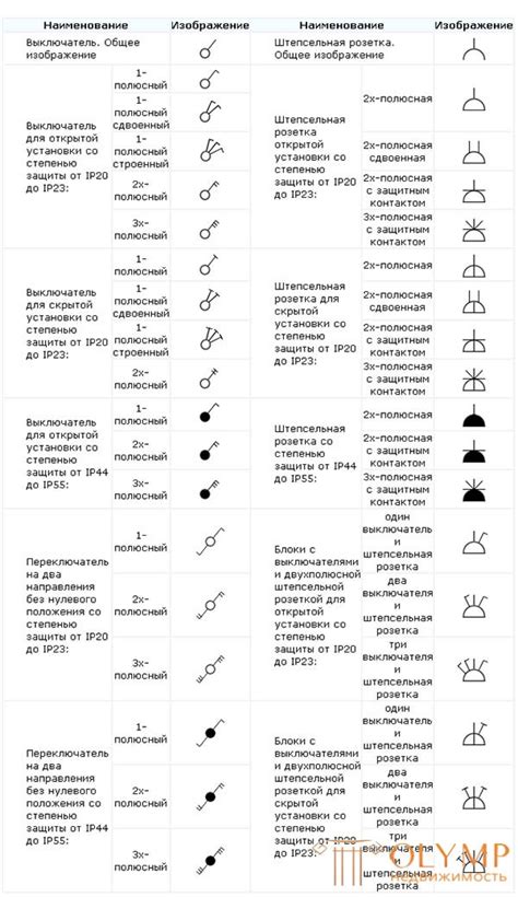 Технические обозначения разверток