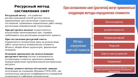 Технические особенности Гэсн