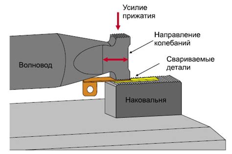 Технические особенности автоматов для сварки металлов