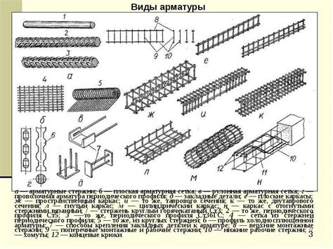 Технические особенности арматуры ф16