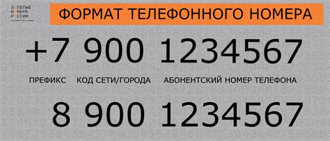 Технические особенности и возможности телефонов с префиксом 912