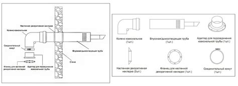 Технические особенности и требования к установке