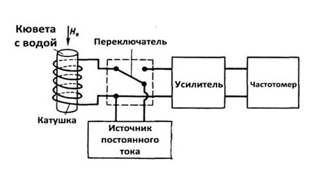 Технические особенности магнитометров